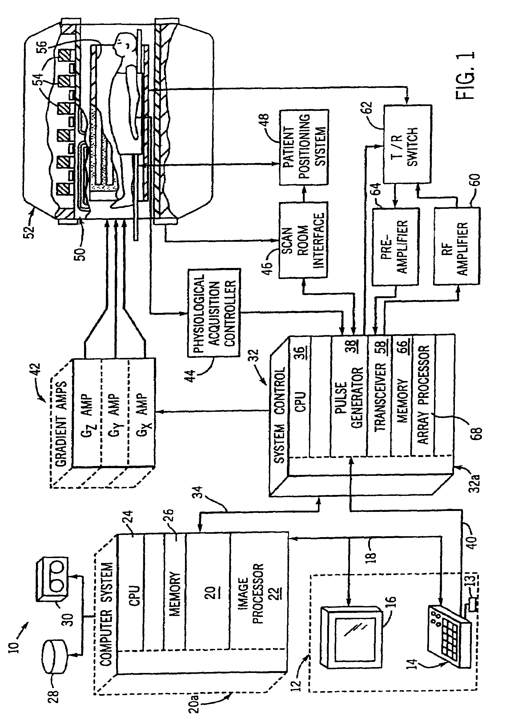 Method and apparatus to correct amplitude modulation in multi-echo magnetic resonance imaging