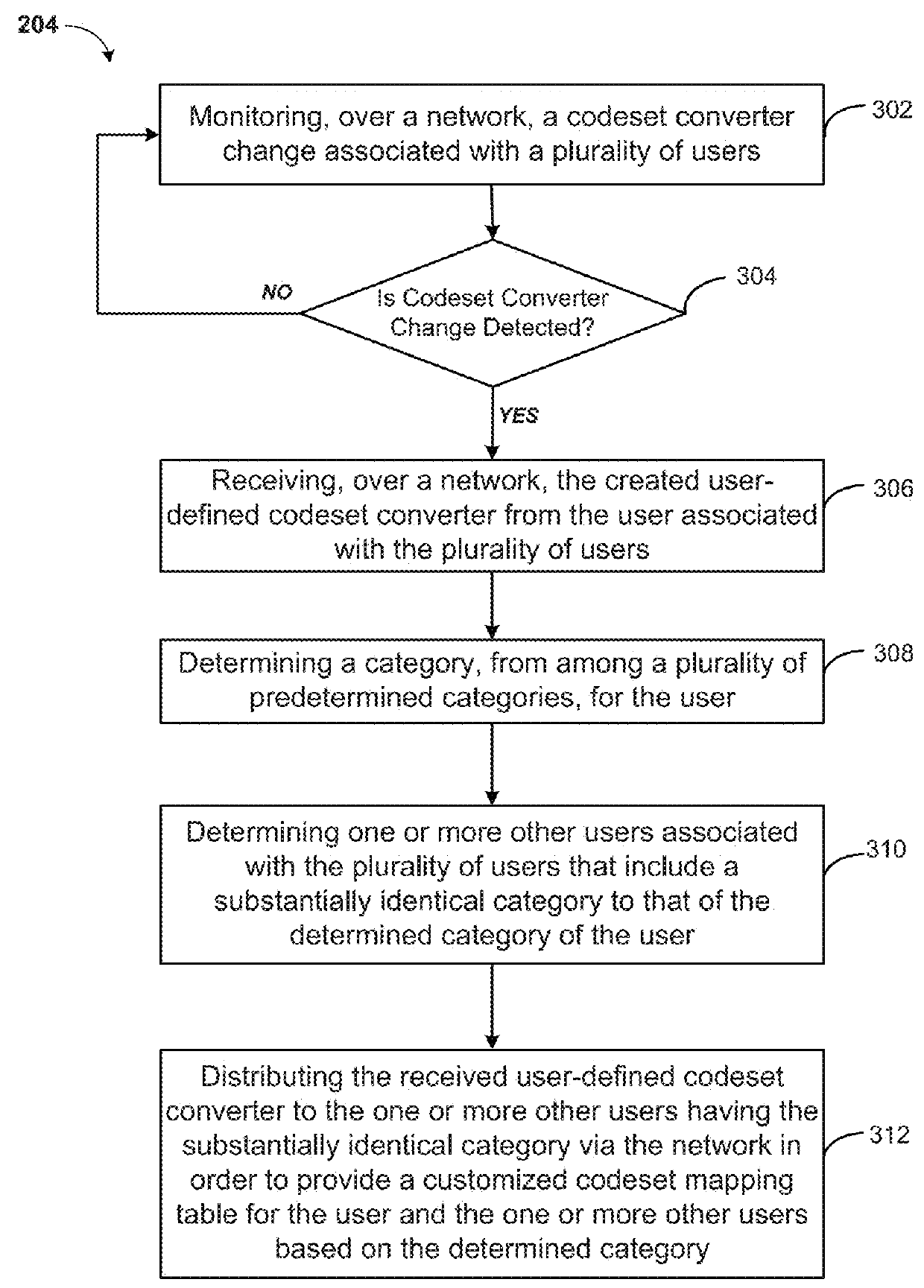 Managing codeset converter usage over a communications network