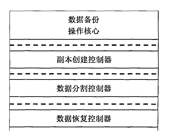 Data backup method based on Erasure coding and copying technology