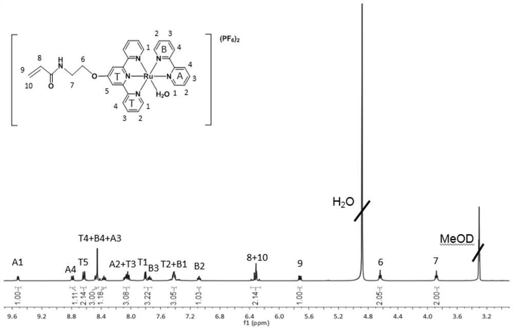 Preparation method and application of photoresponse organogel capable of being used at 80 DEG C