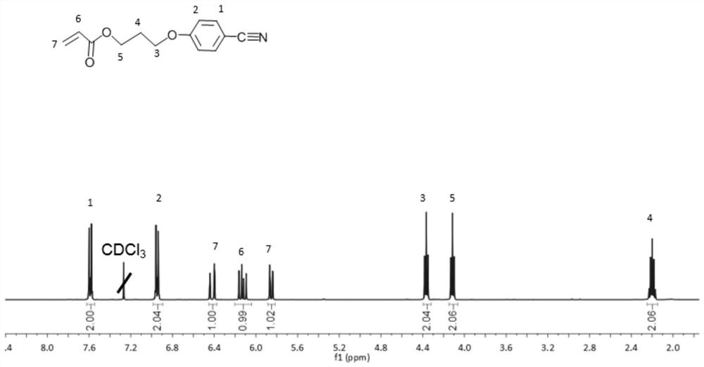 Preparation method and application of photoresponse organogel capable of being used at 80 DEG C