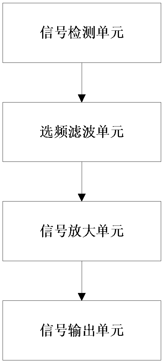 Path tracking sensor based on electromagnetic induction and tracking method