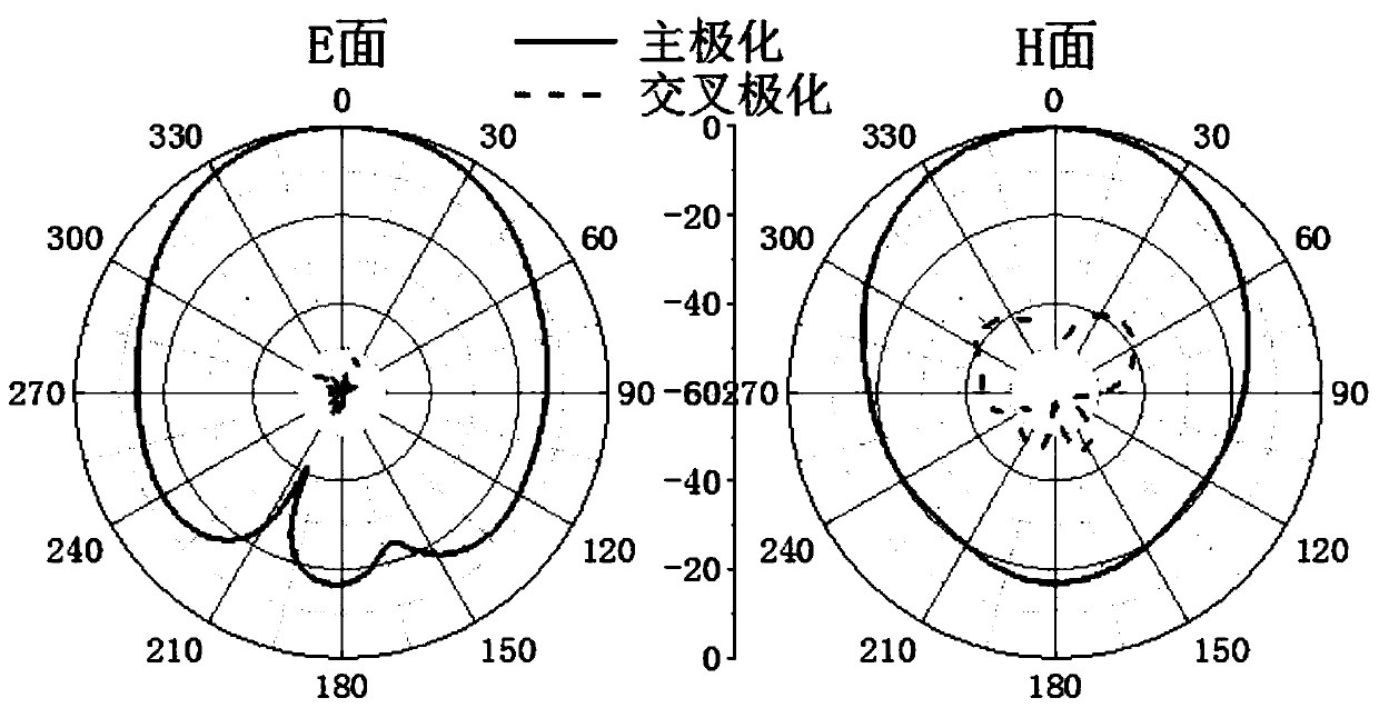 Integrated substrate gap waveguide feed slot coupling metasurface antenna