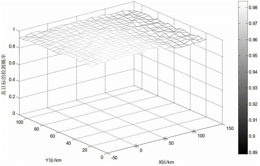 Method for countering deception false target by utilizing netted radar system