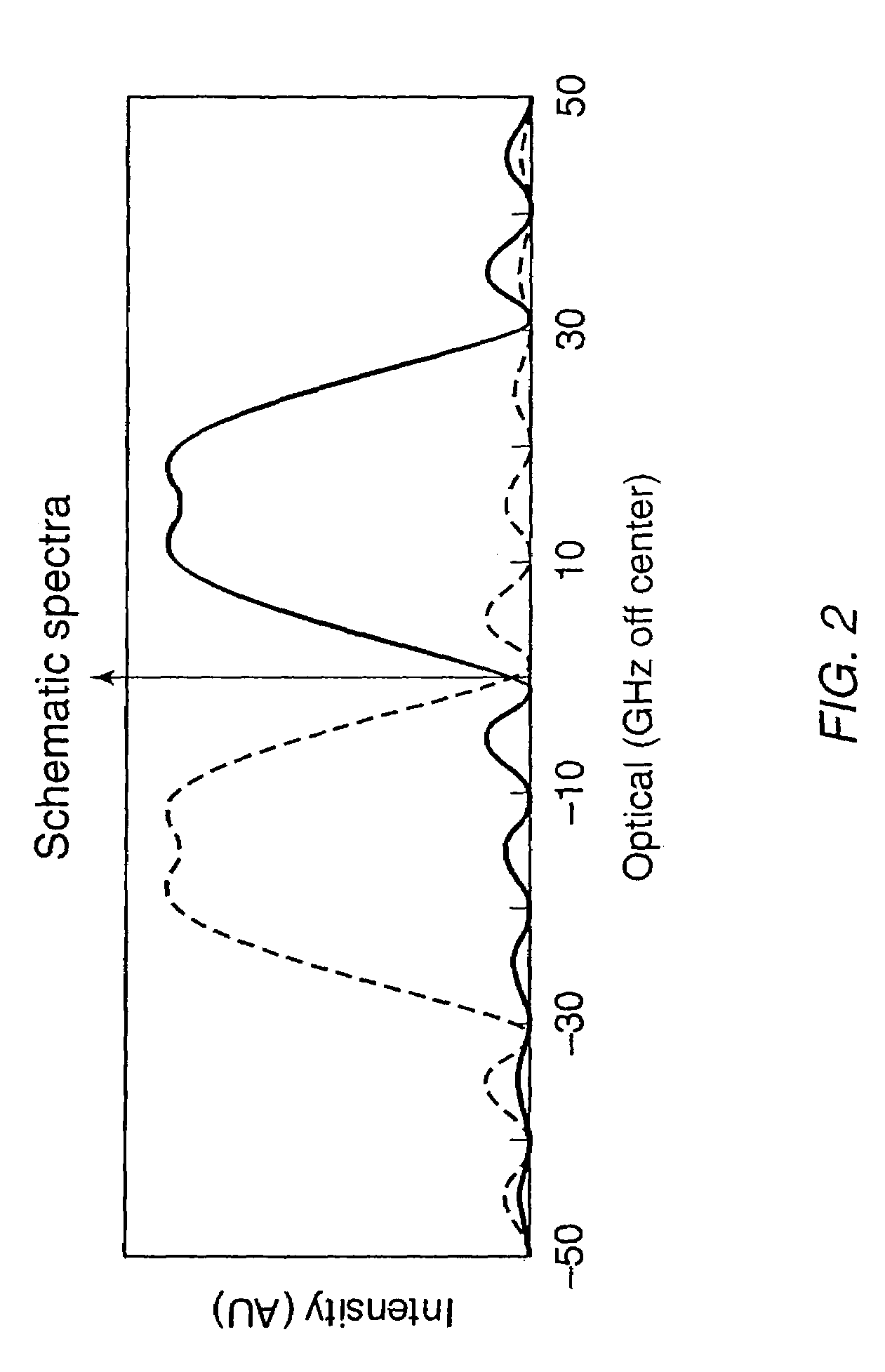 Method and system for 80 and 160 gigabit-per-second QRZ transmission in 100 GHz optical bandwidth with enhanced receiver performance