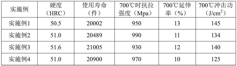 Flux-cored welding wire for repairing hot forging die and using method thereof