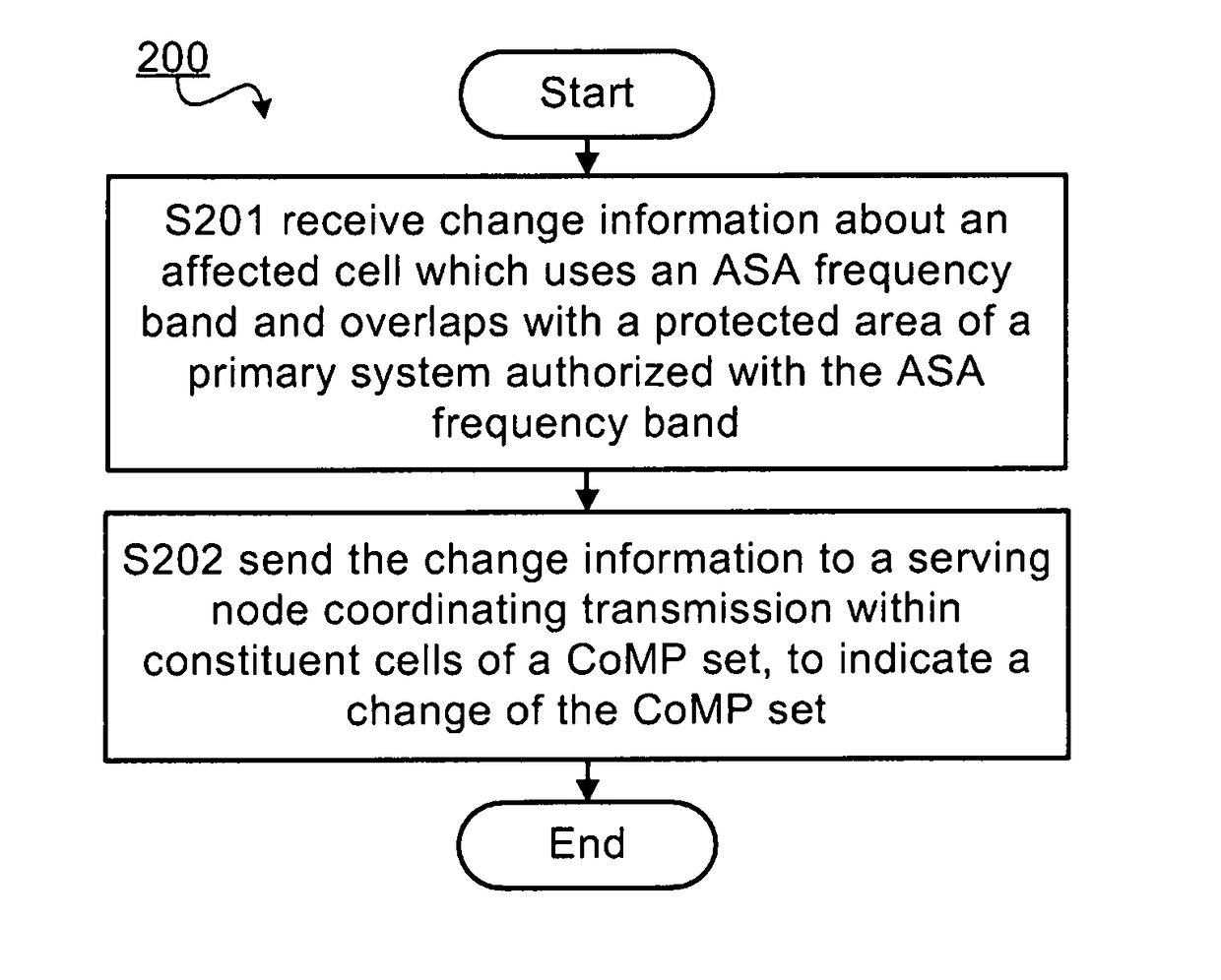 Method and apparatus for managing coordinated multi-point set