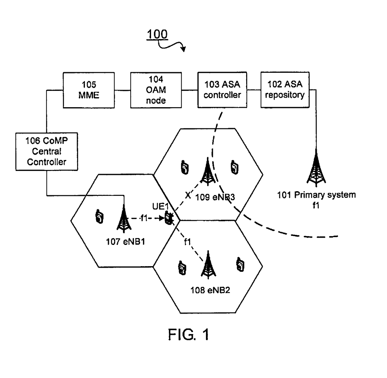 Method and apparatus for managing coordinated multi-point set