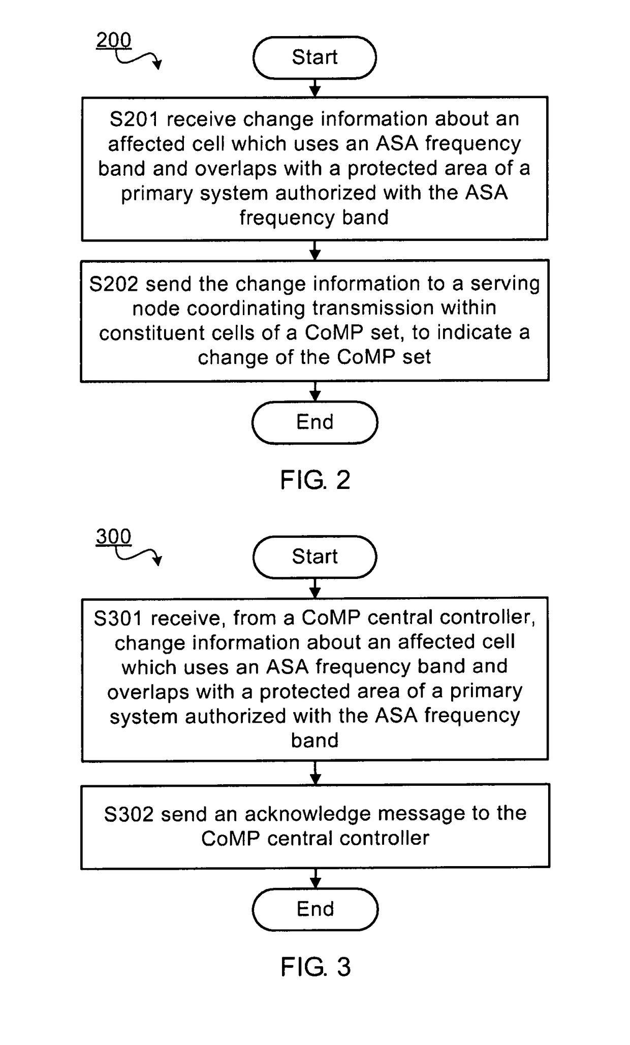 Method and apparatus for managing coordinated multi-point set