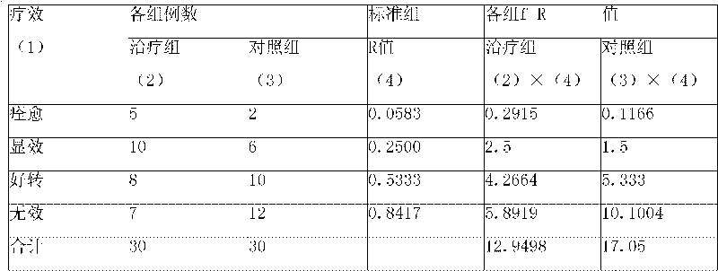 Application of diosmin in manufacturing medicaments