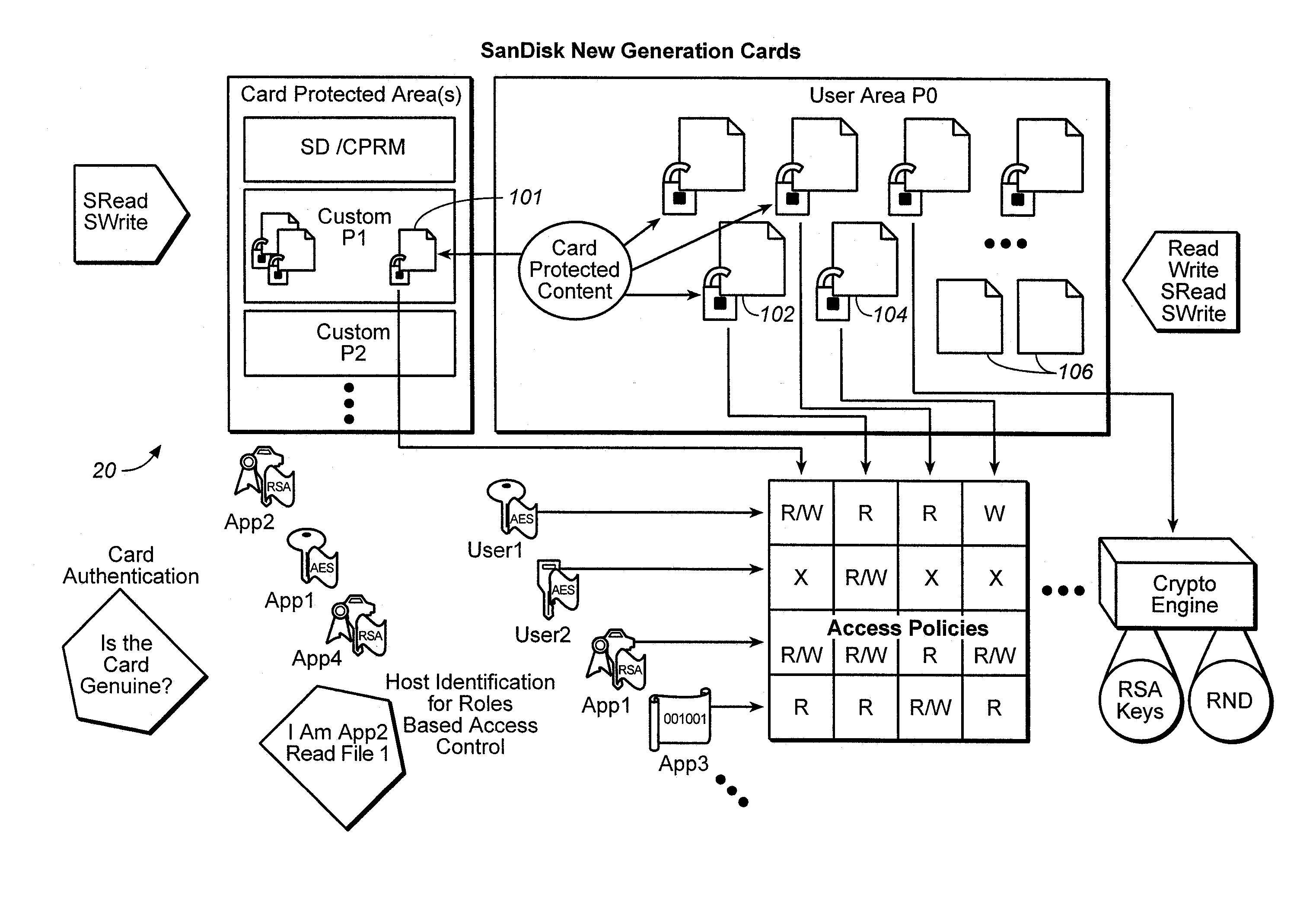 Method for versatile content control with partitioning