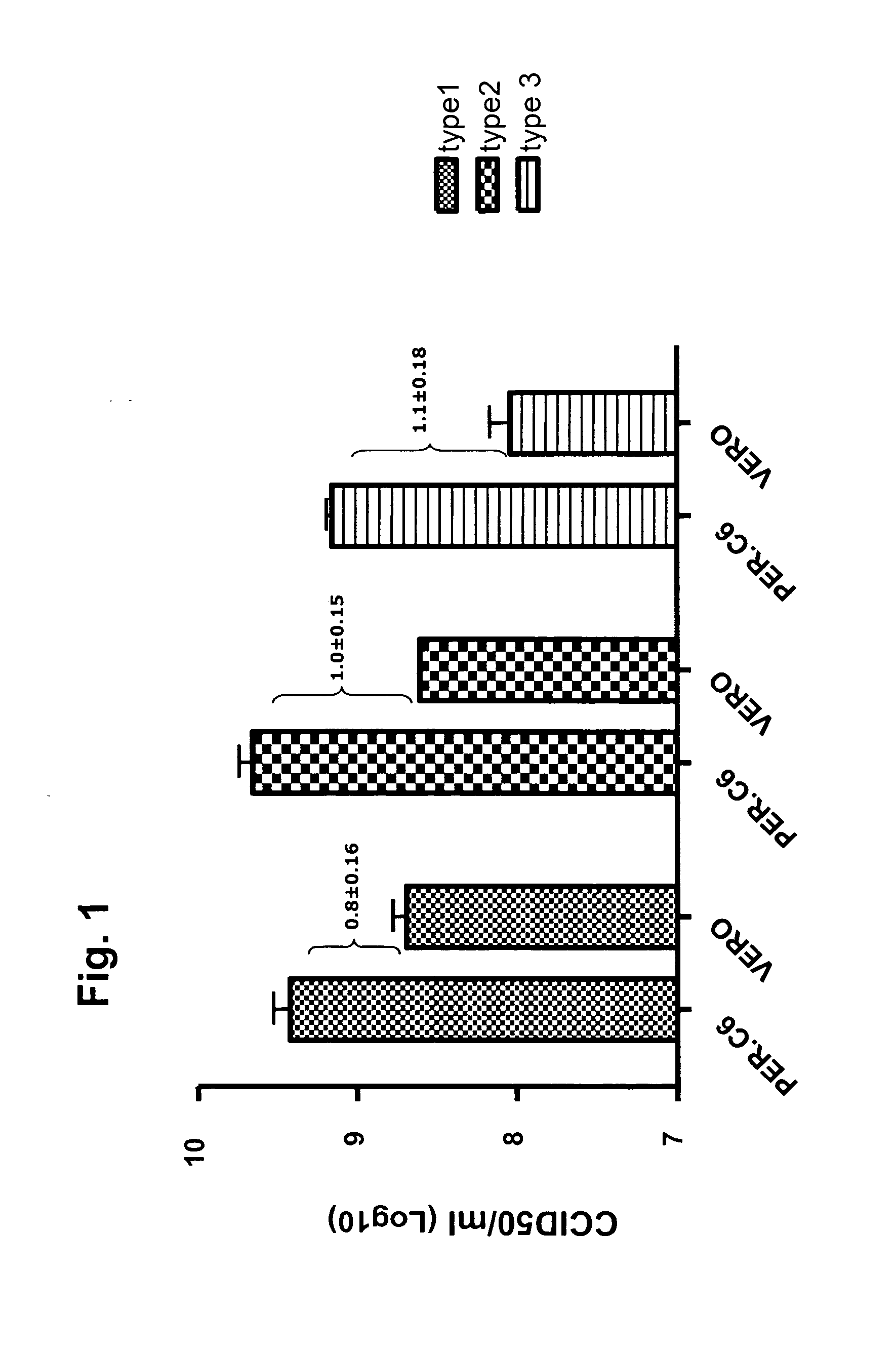 Production of poliovirus at high titers for vaccine production