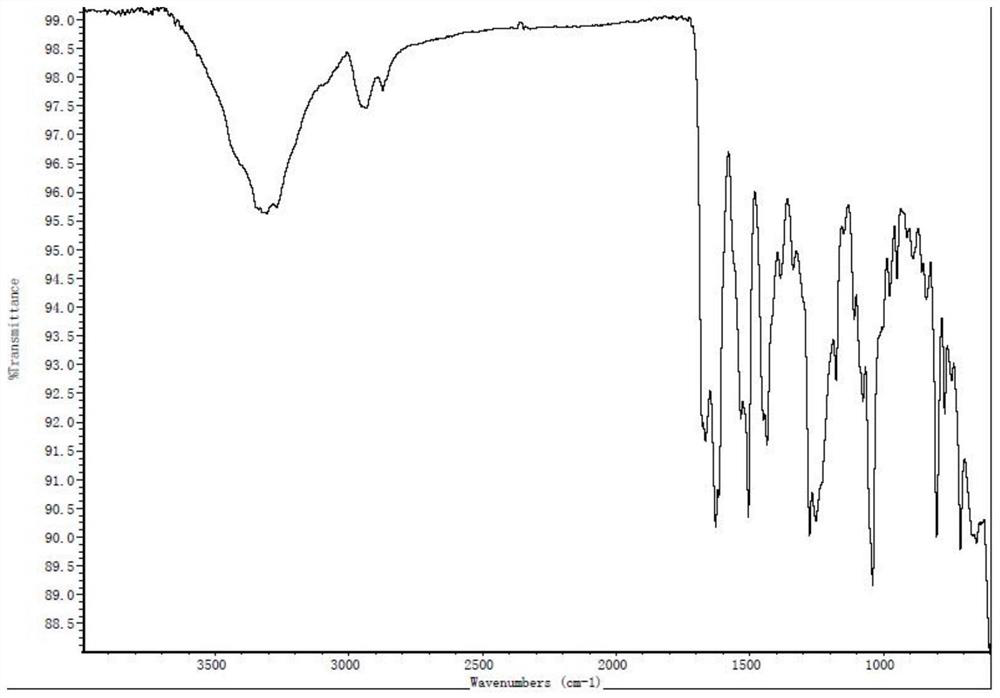 New micafungin sodium crystal form II and preparation method thereof