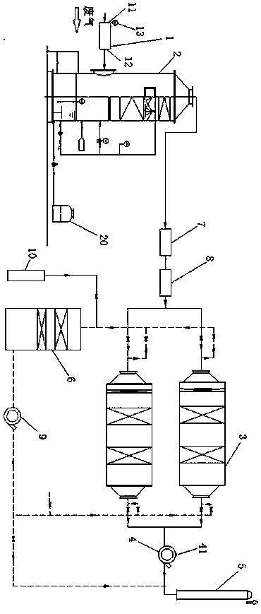 Exhaust gas purification system