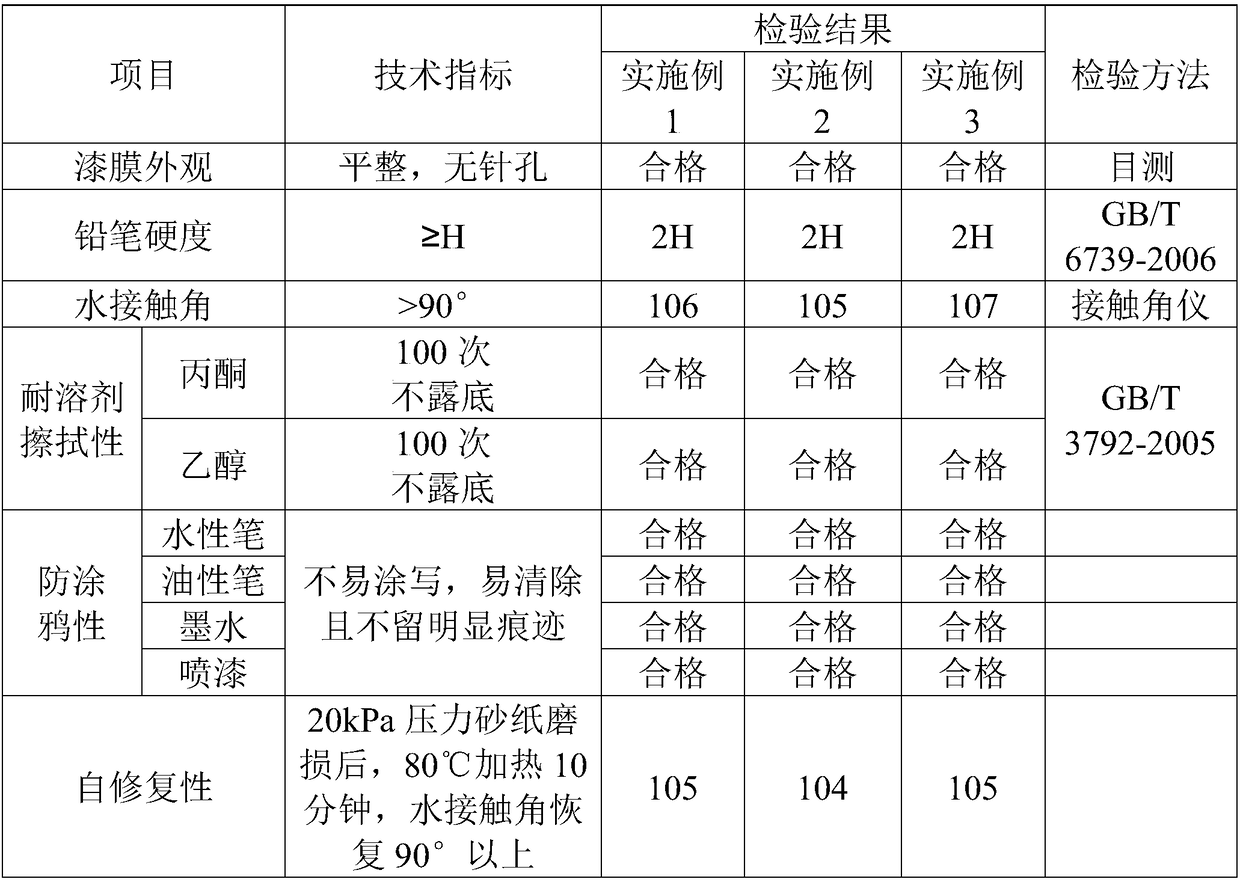 A kind of self-healing ultraviolet light curing anti-graffiti resin and preparation method thereof