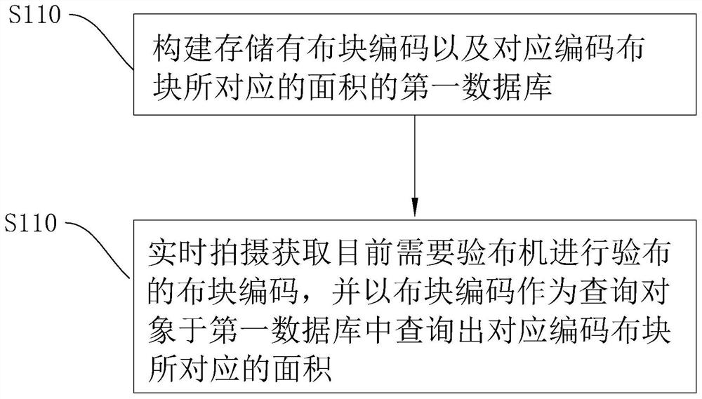 An automatic detection method for a cloth inspection machine