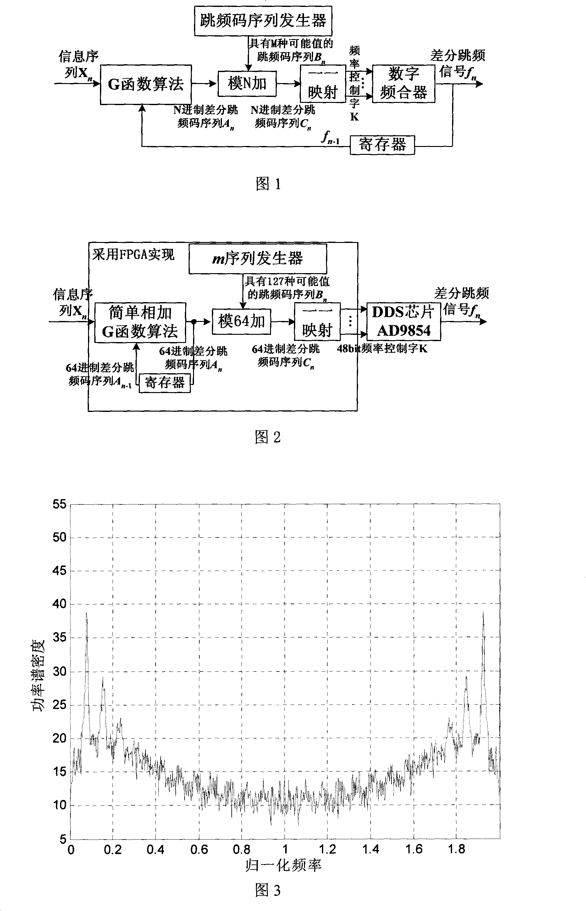 Differential jumping frequency G function construction method