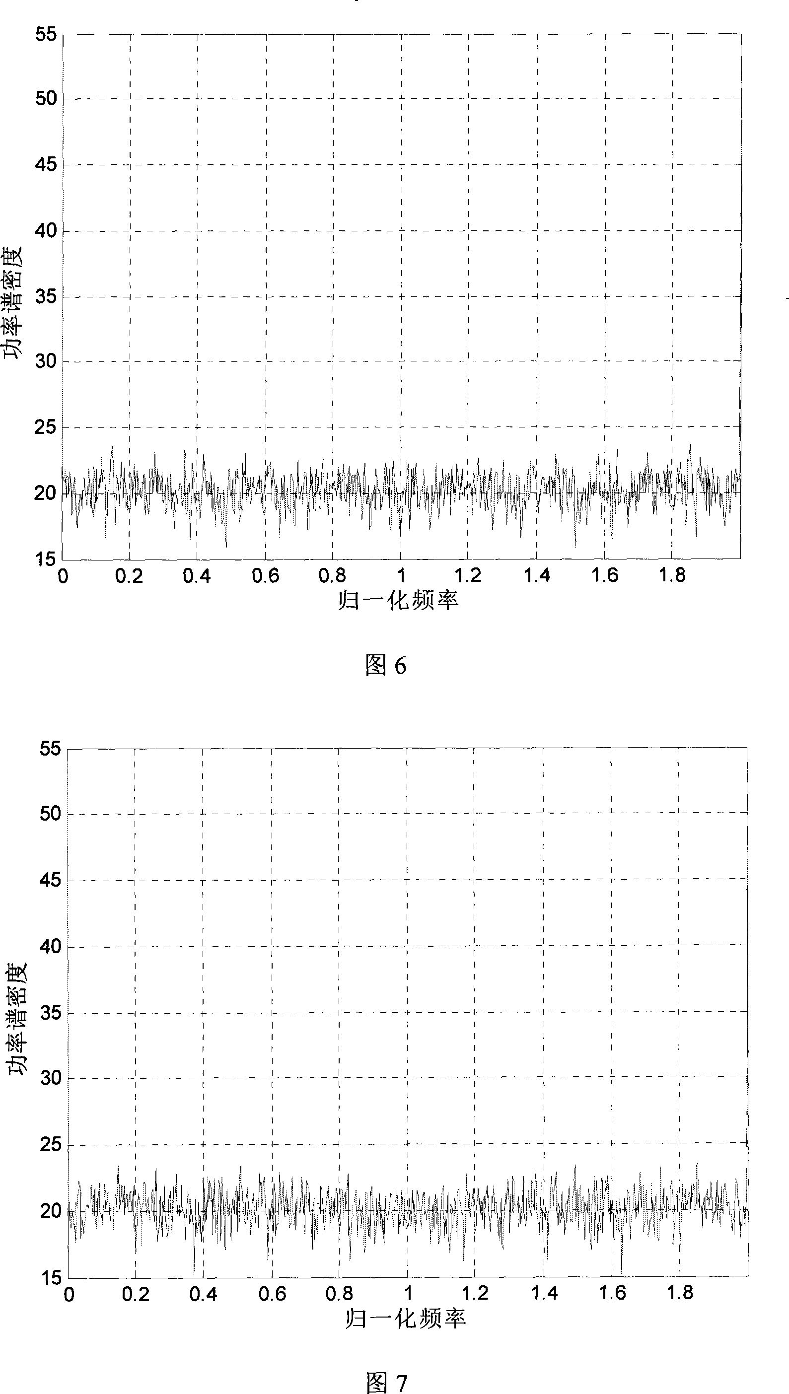 Differential jumping frequency G function construction method