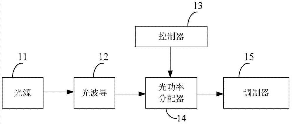 On-chip optical network system and optical power control method