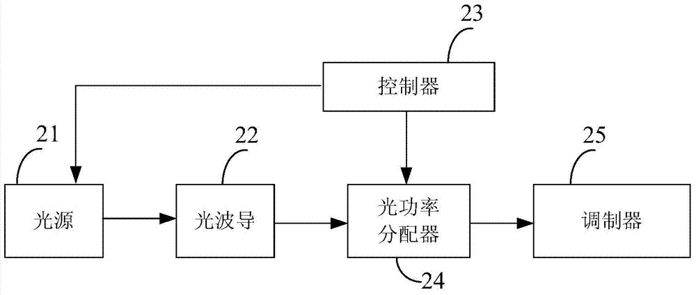 On-chip optical network system and optical power control method