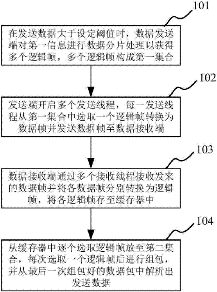 Communication apparatus and method for connecting a plurality of WiFi-Direct groups