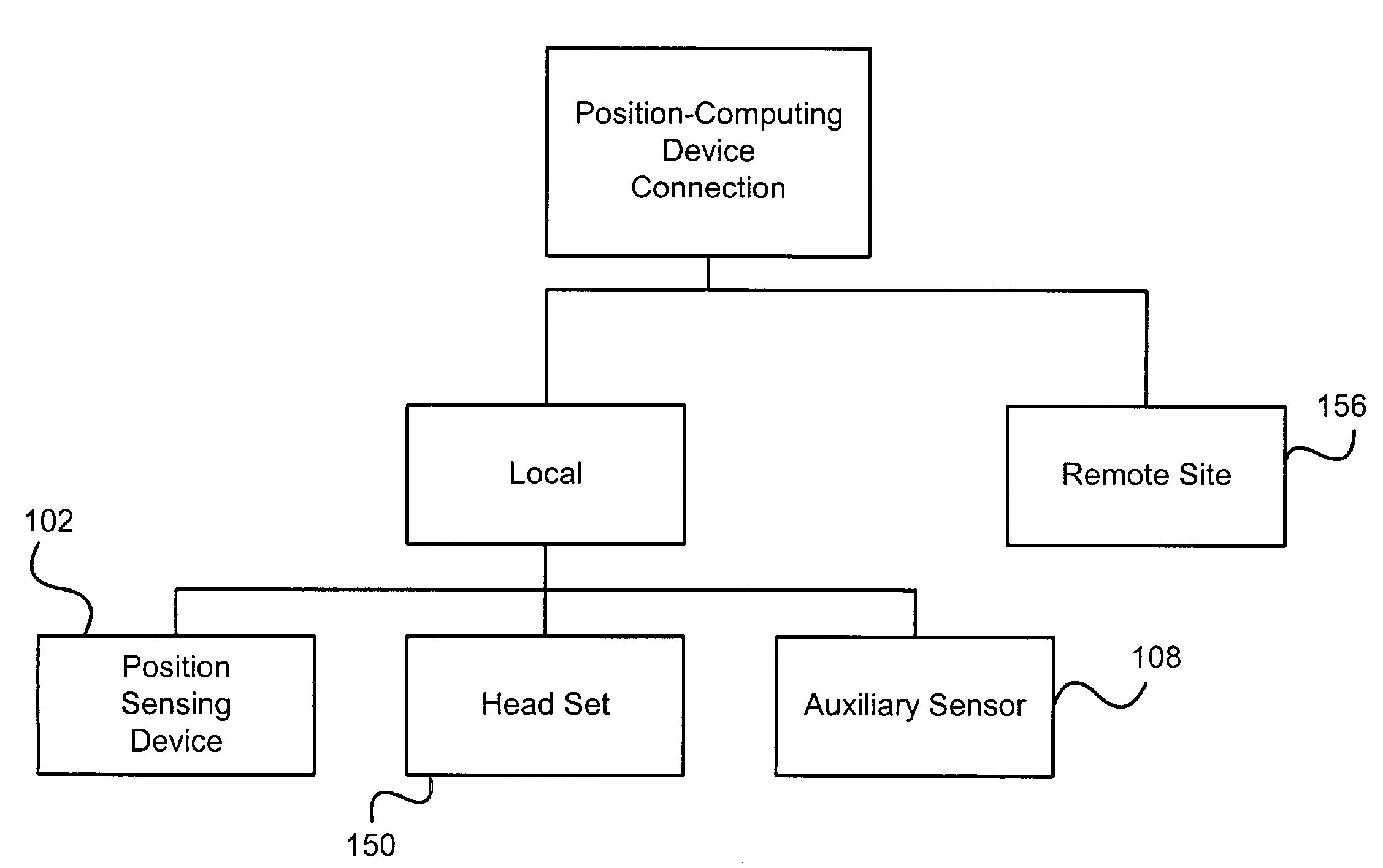 Inexpensive position sensing device