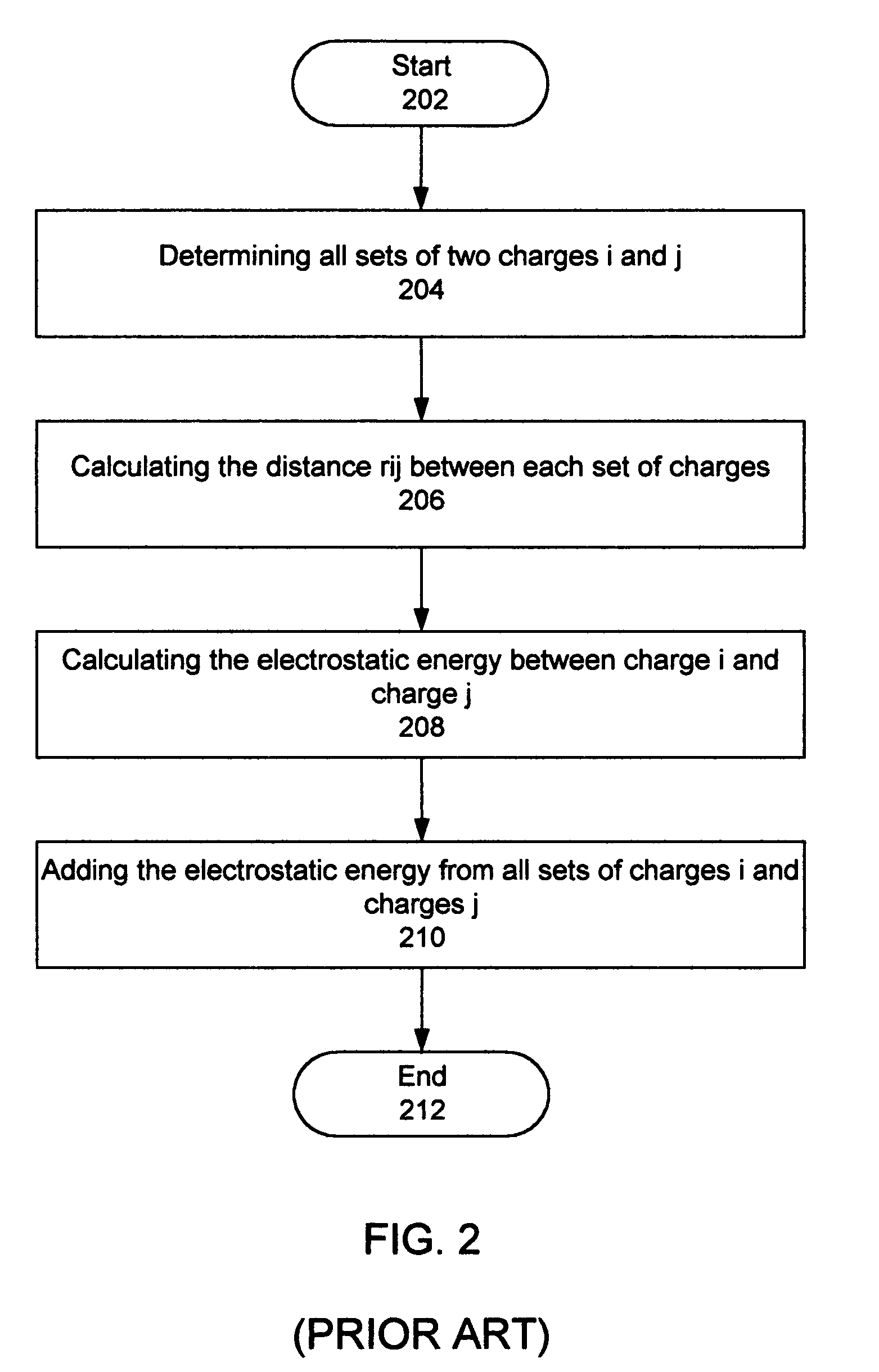 Molecular modeling method and system