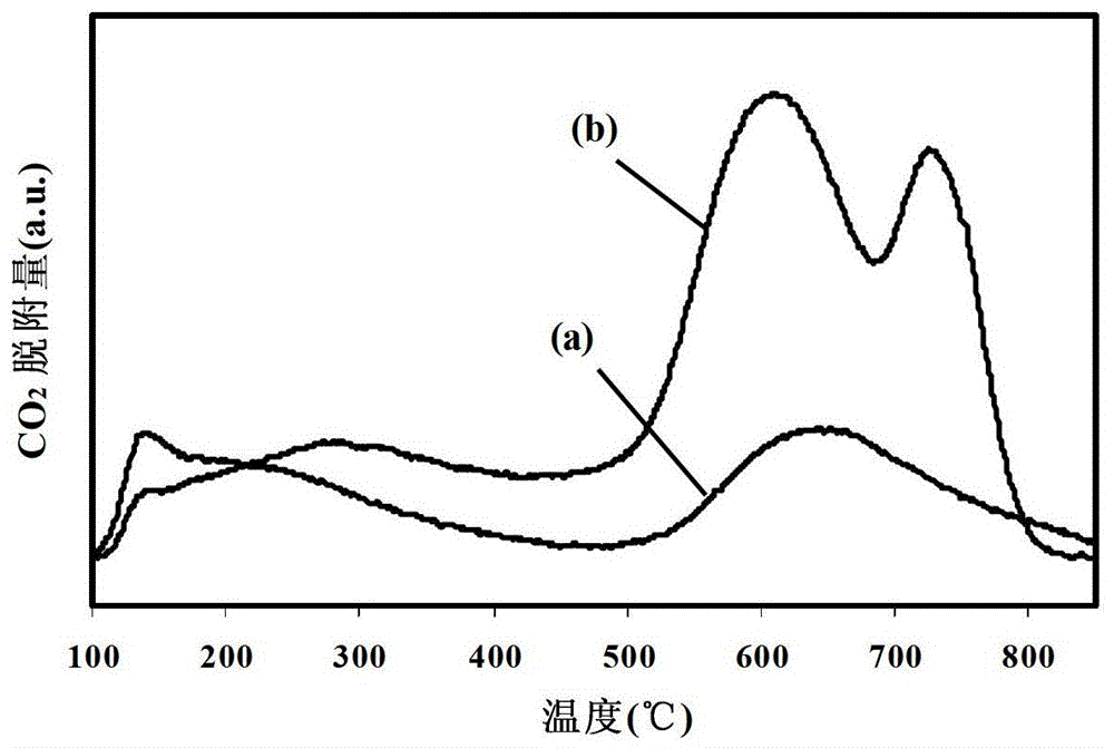 Preparation and Application of a Solid Superbase Catalyst