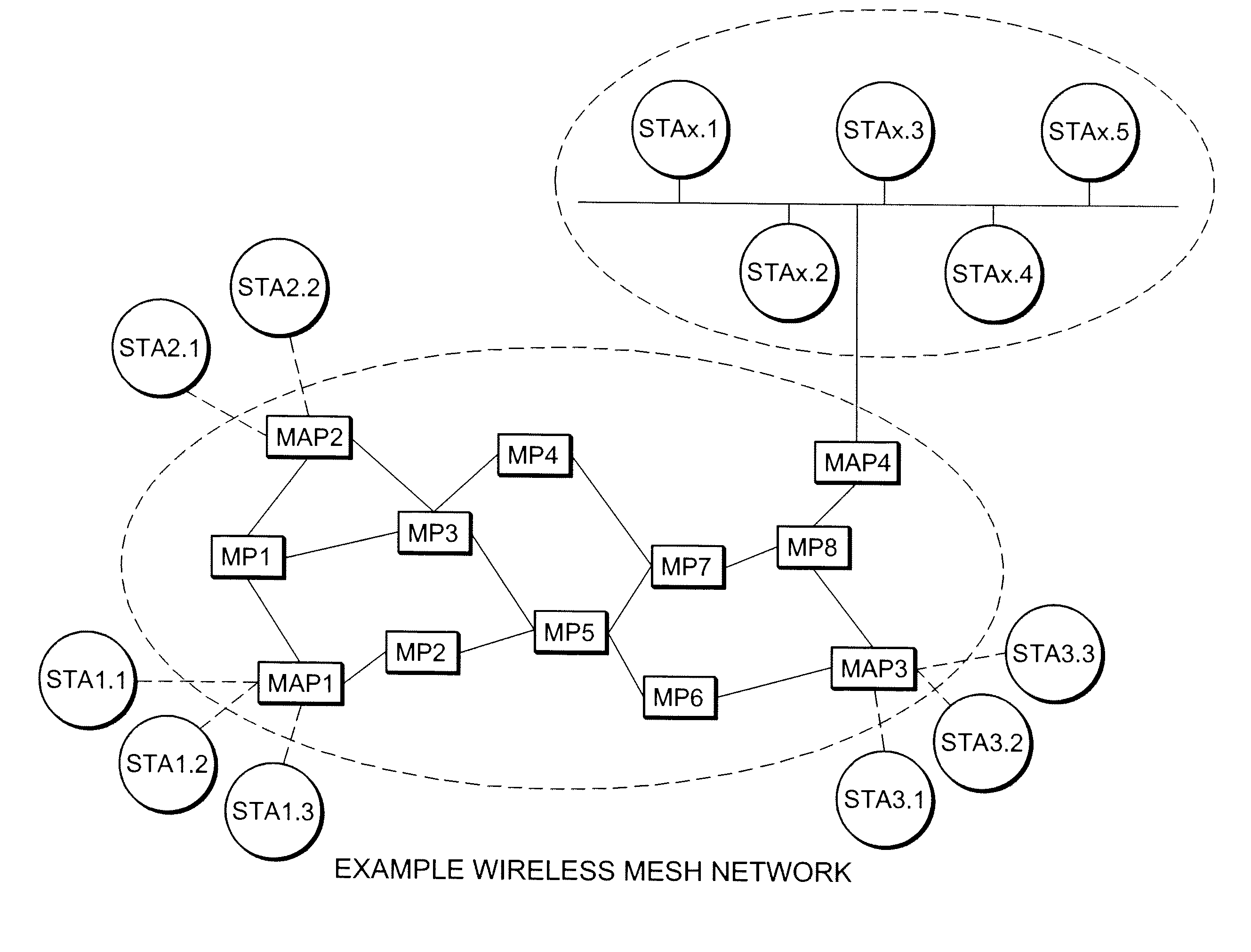 Hybrid proactive on-demand routing in wireless networks