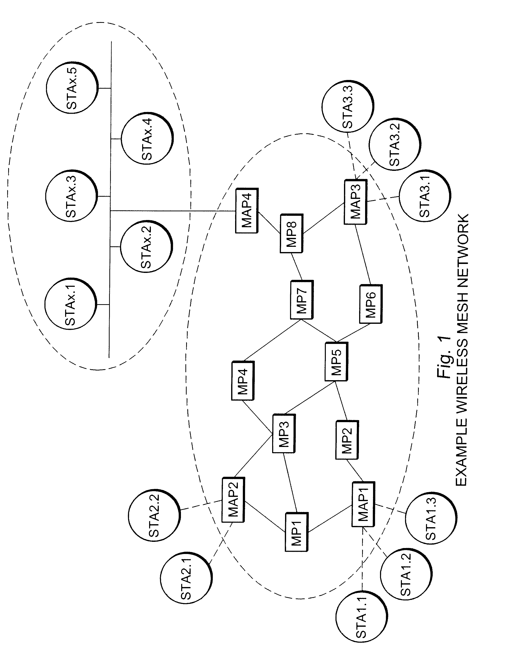 Hybrid proactive on-demand routing in wireless networks