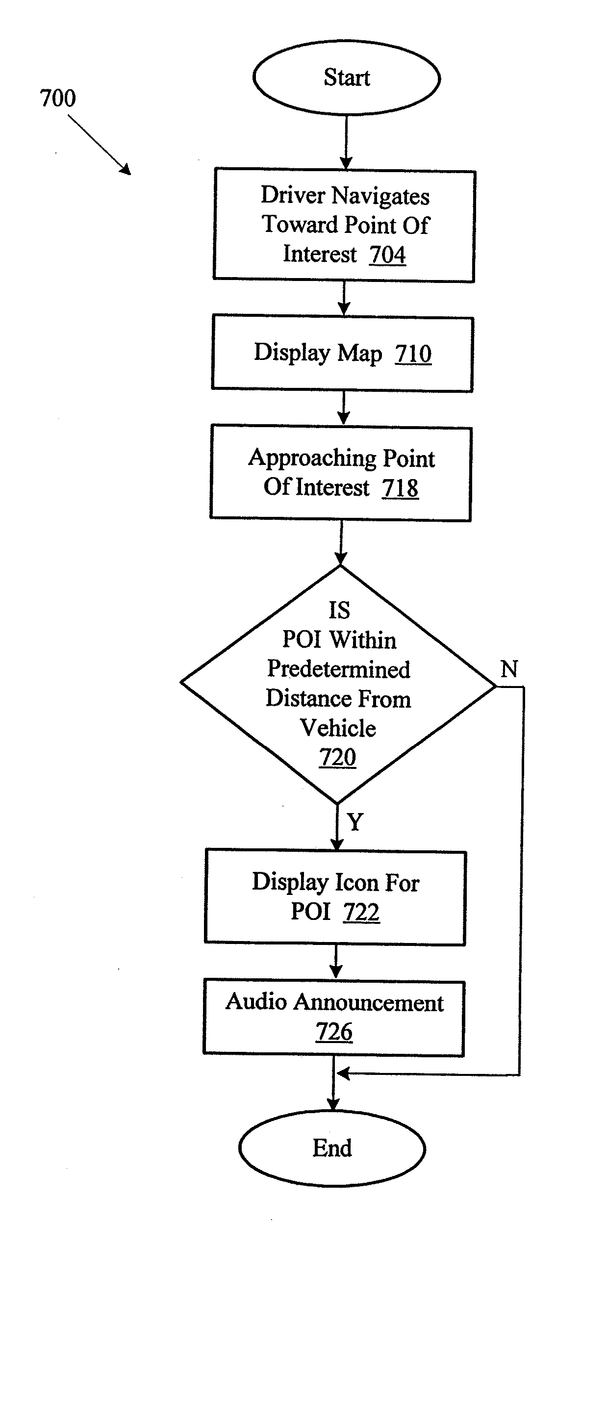 Storage and visualization of points of interest in a navigation system