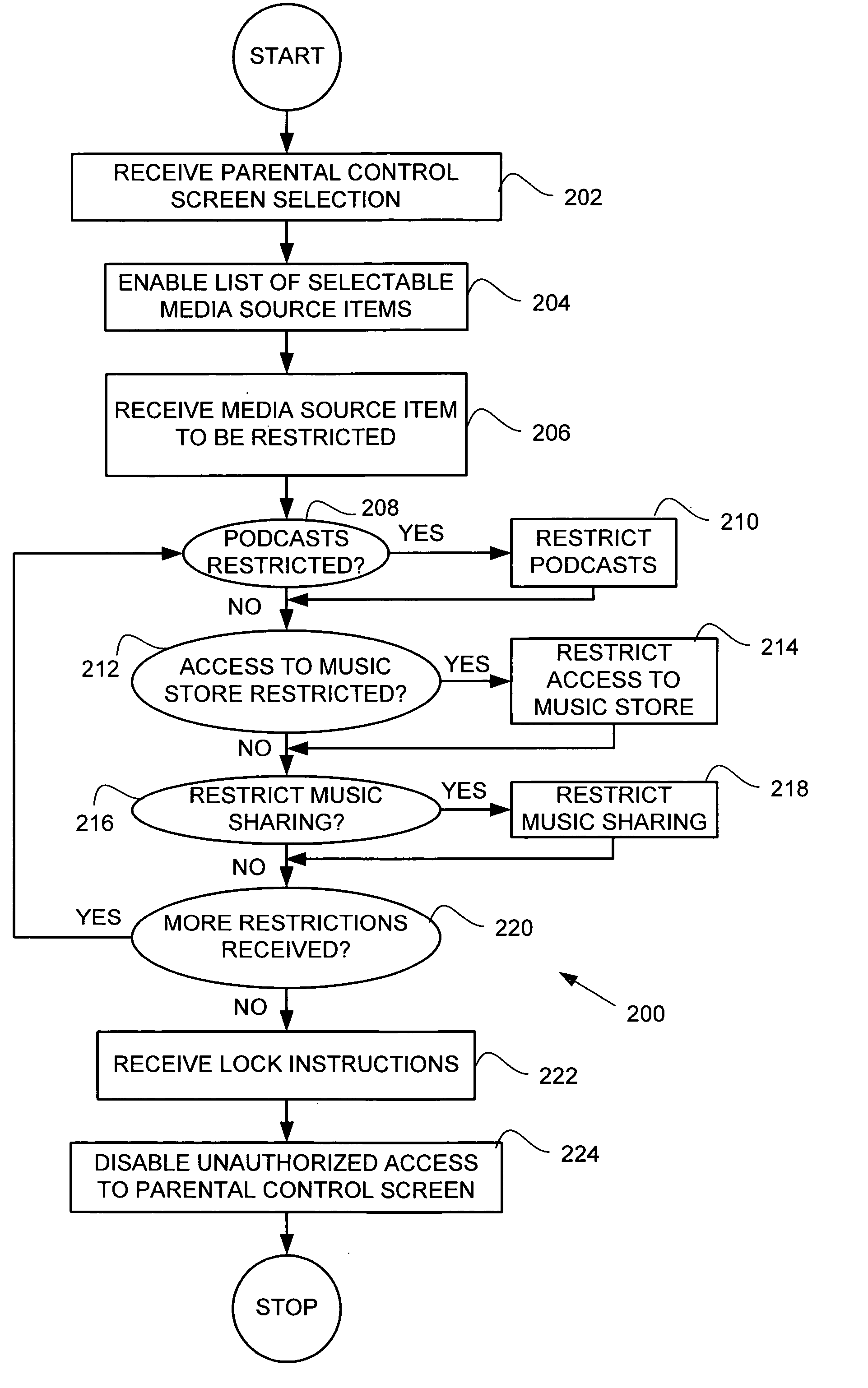 Parental control graphical user interface