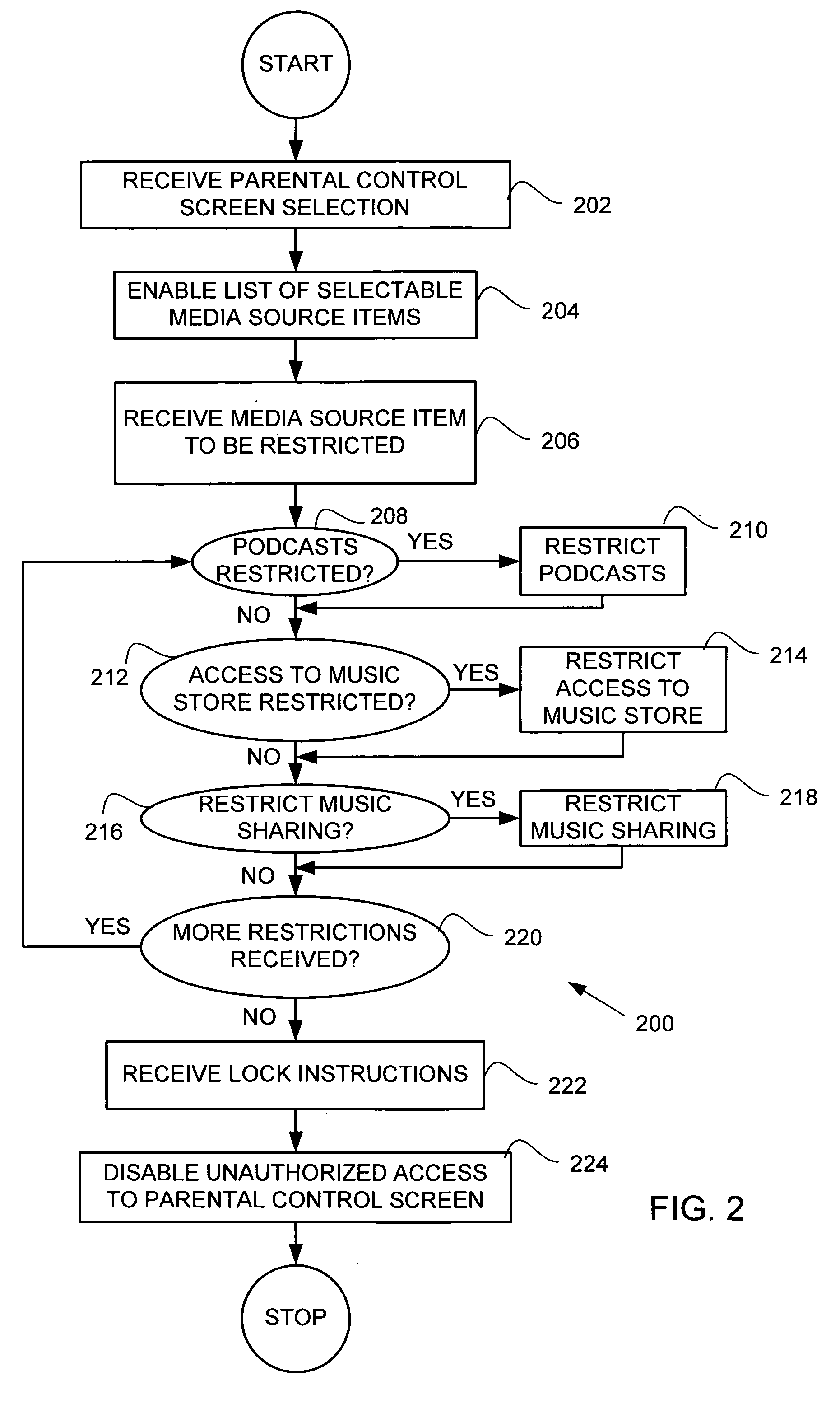 Parental control graphical user interface