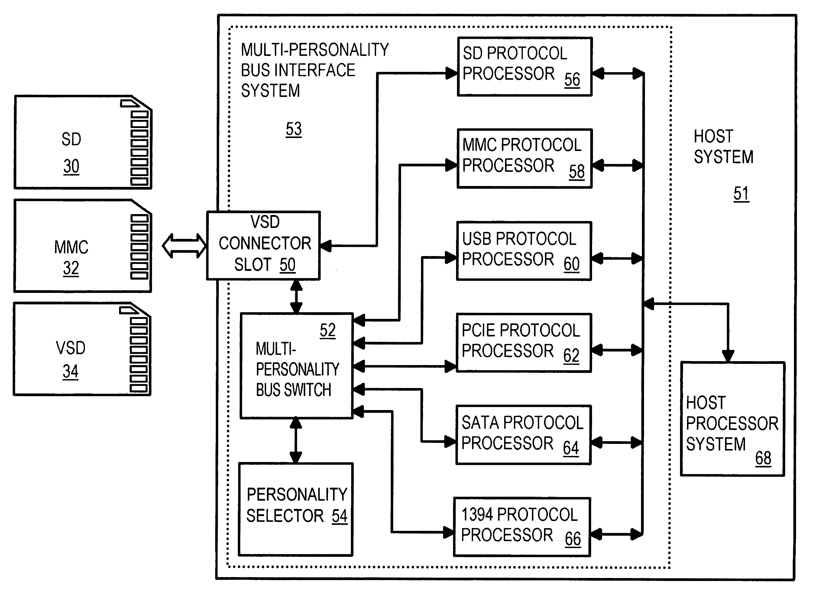 Differential data transfer for flash memory card