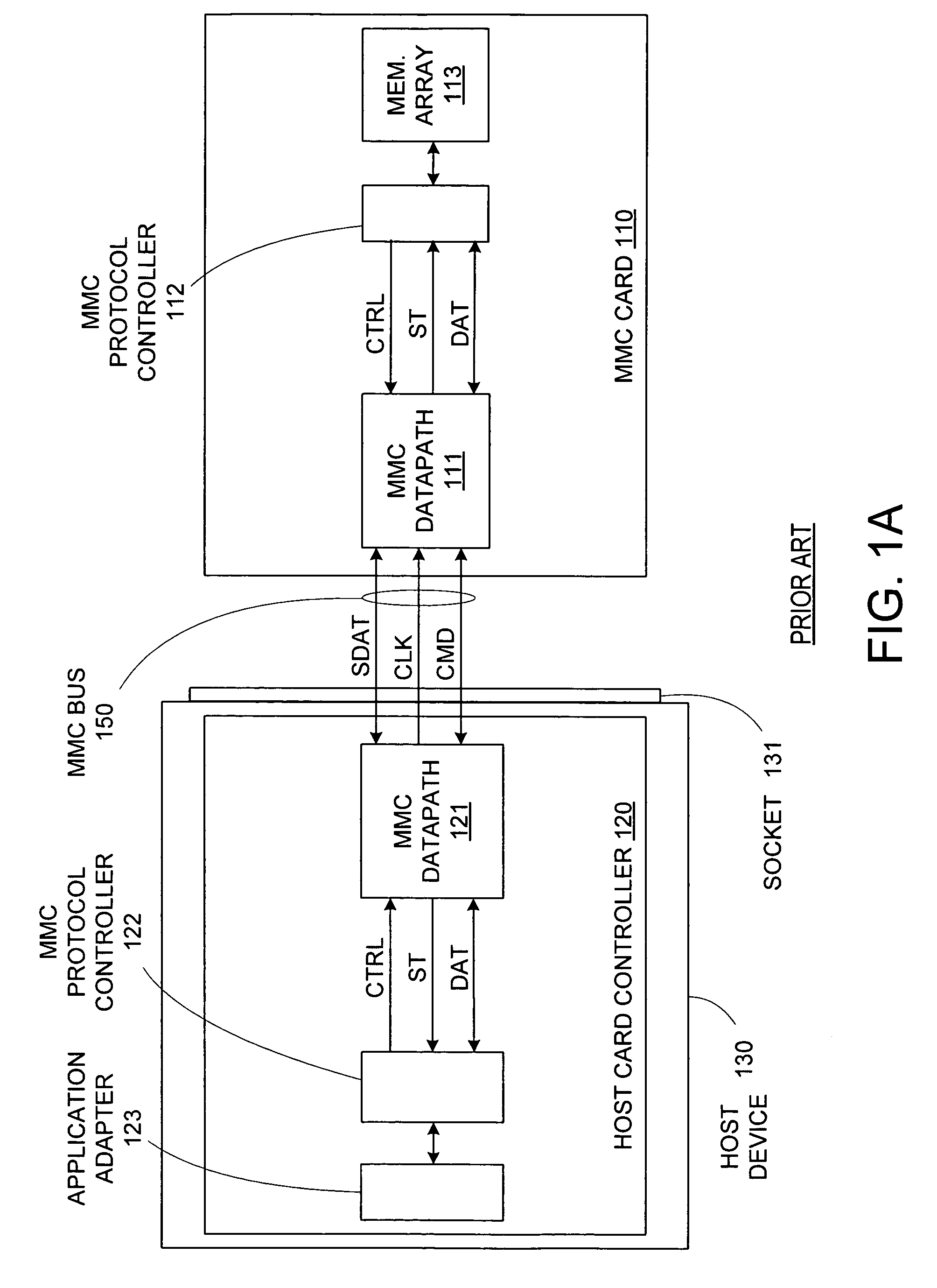 Differential data transfer for flash memory card