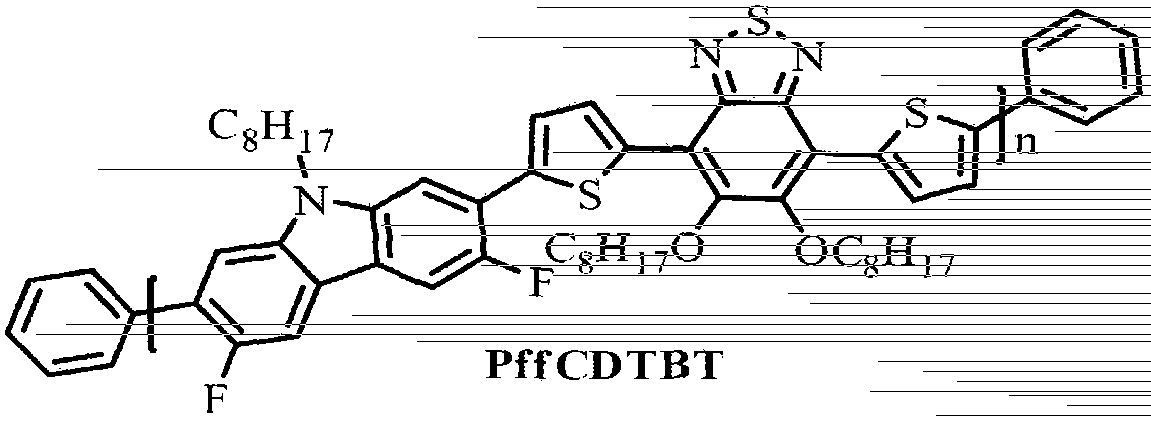 Preparation of novel fluorine-containing narrow band gap conjugated polymer material