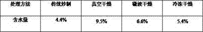 Dendrobium candidum flower tea and preparation method thereof