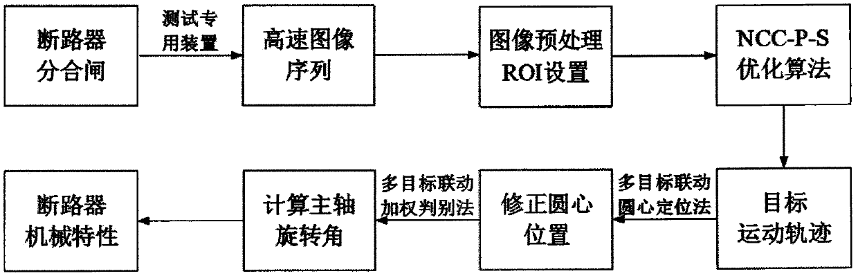 Circuit breaker mechanical characteristic on-site live-line test method based on NCC-P-S optimization algorithm