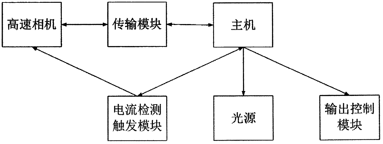 Circuit breaker mechanical characteristic on-site live-line test method based on NCC-P-S optimization algorithm