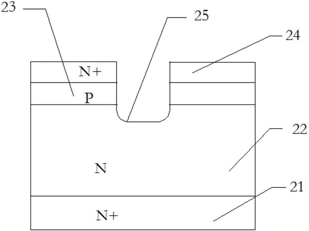 MOSFET device manufacturing method and MOSFET device