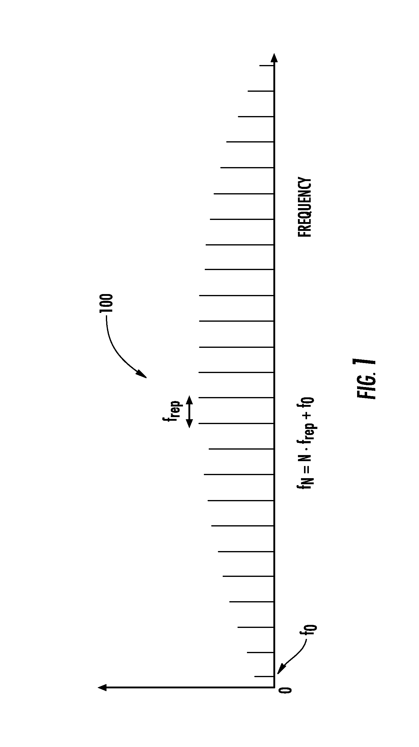 Optical frequency ruler