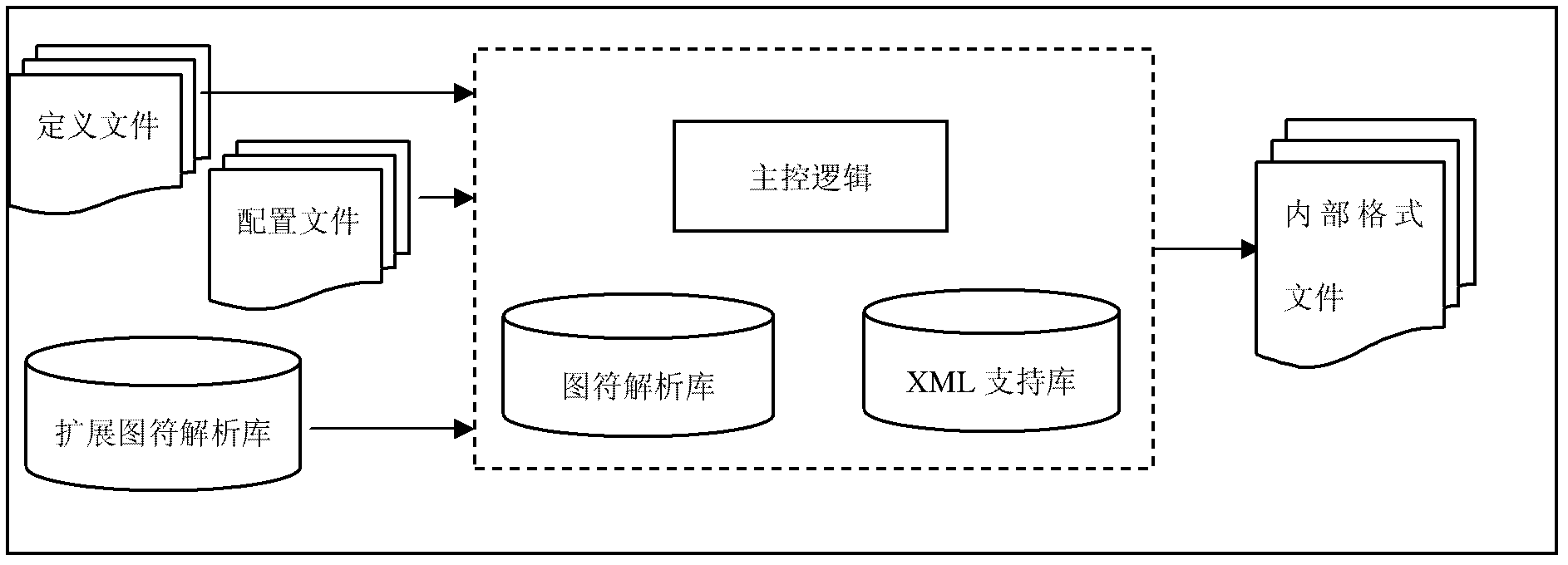 Universal cockpit display management system and method for developing corresponding display and control systems