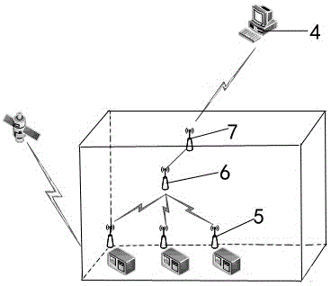 Zigbee-based equipment monitoring system and its monitoring method