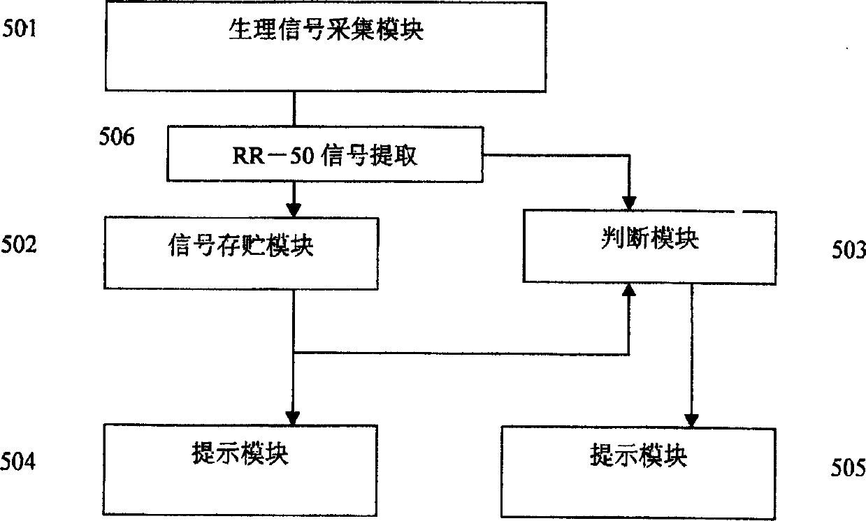 Interactive multimedia bio-feedback arrangement