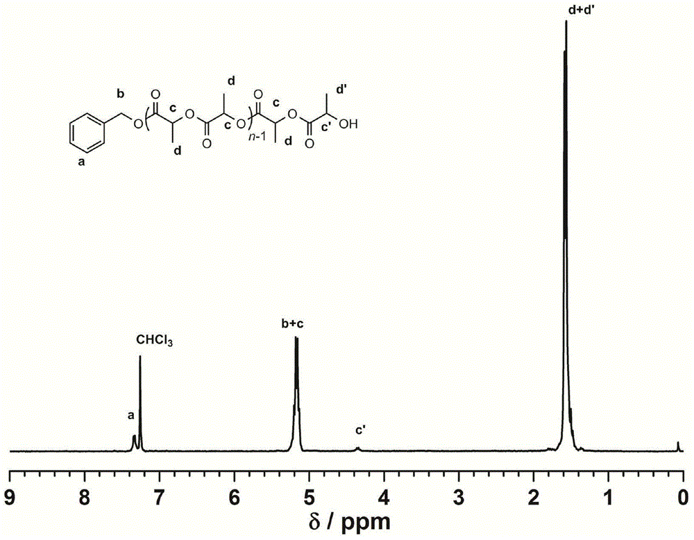 Polylactone preparation method