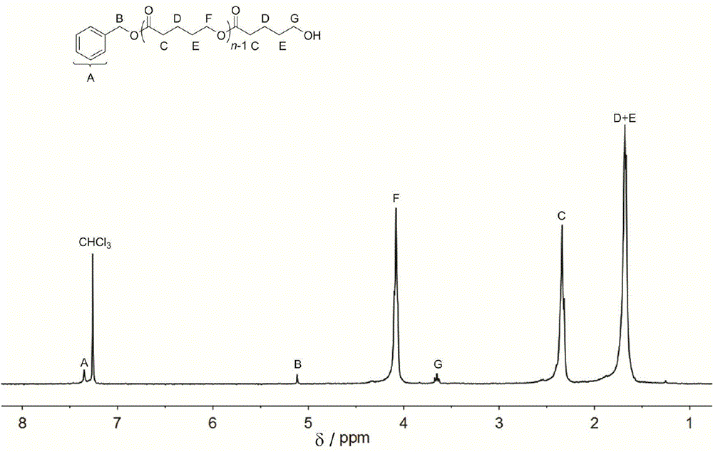 Polylactone preparation method