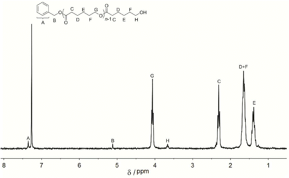 Polylactone preparation method