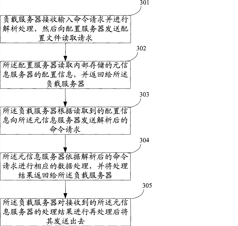 Extendable system structure-based distributed system and application method thereof