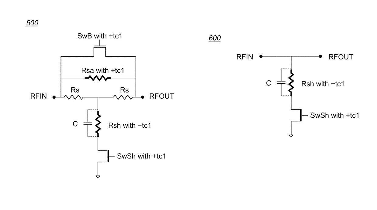 Temperature compensated digital step attenuator