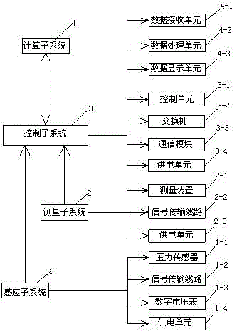 A real-time monitoring system for granary capacity